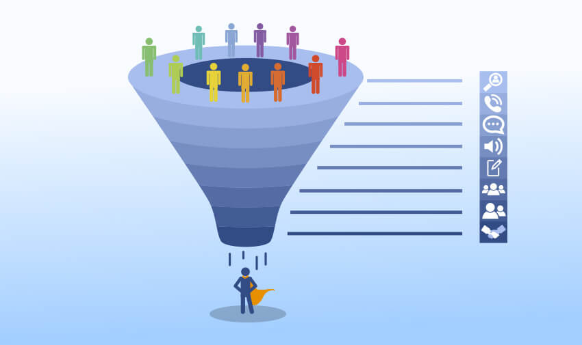 The Recruiting Funnel Organize The Talent Supply Chain